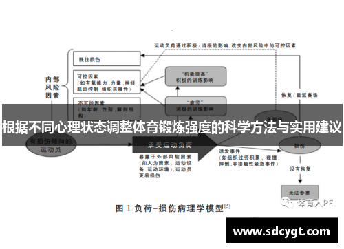 根据不同心理状态调整体育锻炼强度的科学方法与实用建议